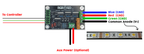 DAC2Go Signal Converter